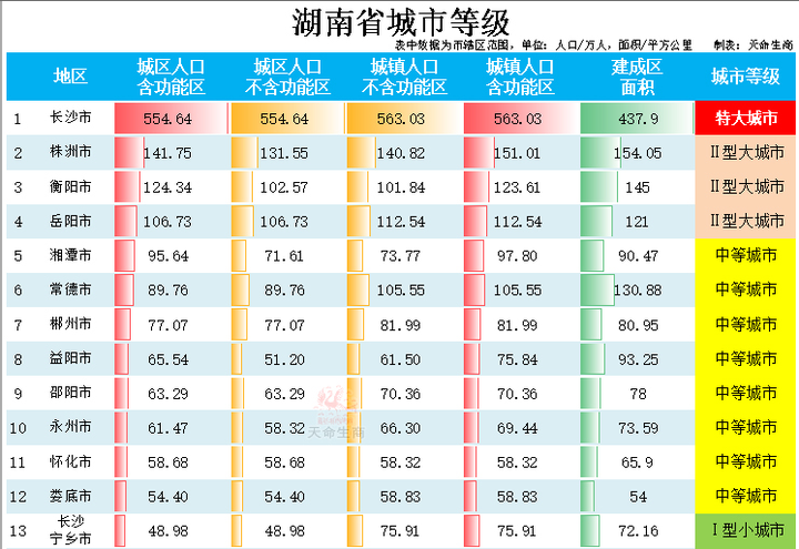 探秘最新湖南各市发展：经济、文化、生态全景展现