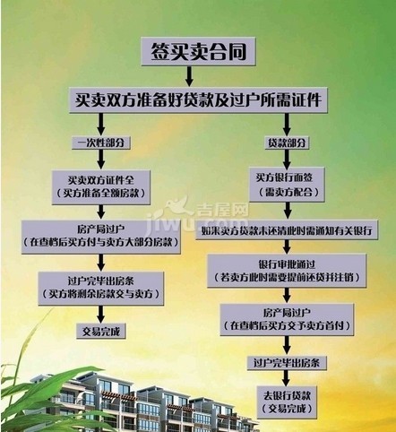 曲阜最新二手房源信息详解：价格走势、区域分析及购房建议