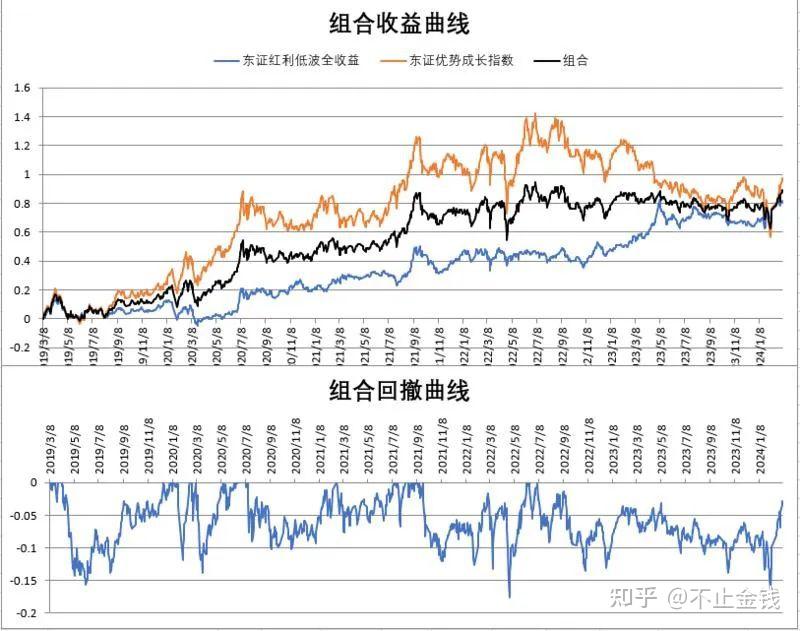 东方红8号最新净值详细解析：风险与机遇的分析