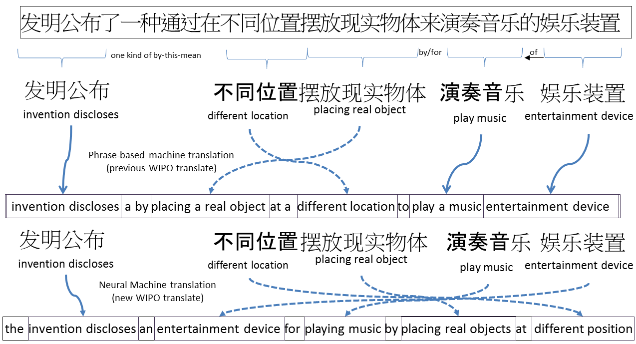 翻译最新数字：技术革新与挑战，洞悉未来发展趋势