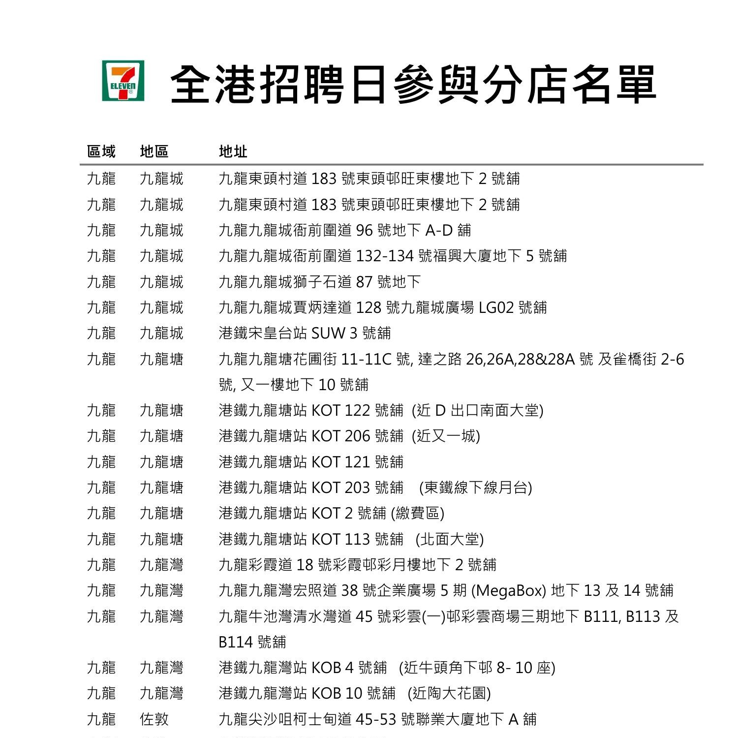 东三十店超市最新招聘信息：职位主要资格及展望分析