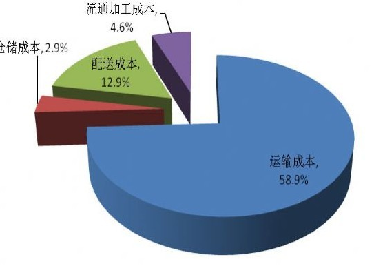 样片研发最新趋势：技术革新与未来展望