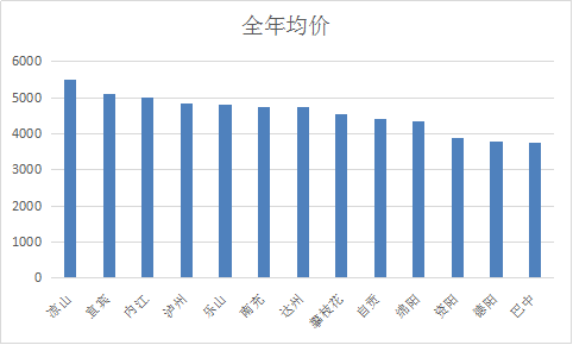 南部县房价最新消息：市场走势分析及未来预测