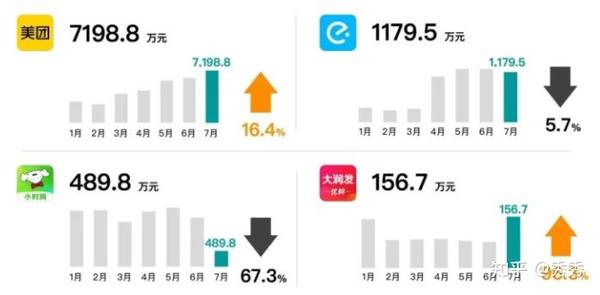 美团开店宝最新版深度解析：功能升级、运营策略及未来展望