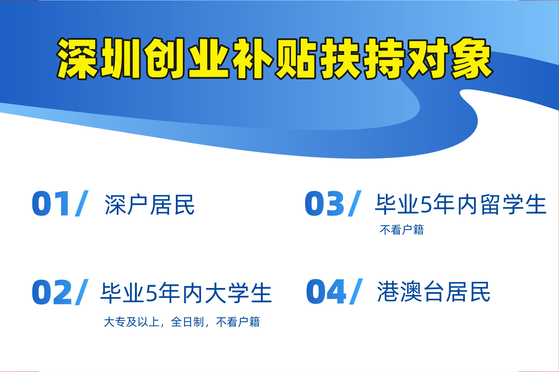 深圳最新通知解读：政策调整、民生动态及未来展望