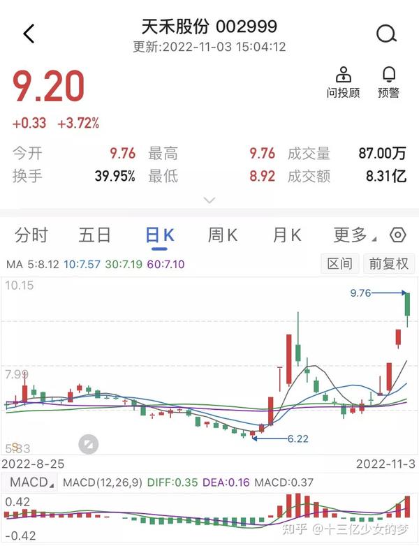 天赉最新价详细解析：市场趋势、价格分析及购买建议