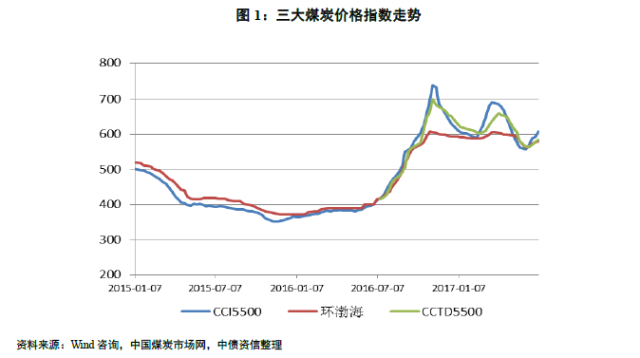 中泰化学煤炭最新消息：深度解读产业链变革与未来发展趋势