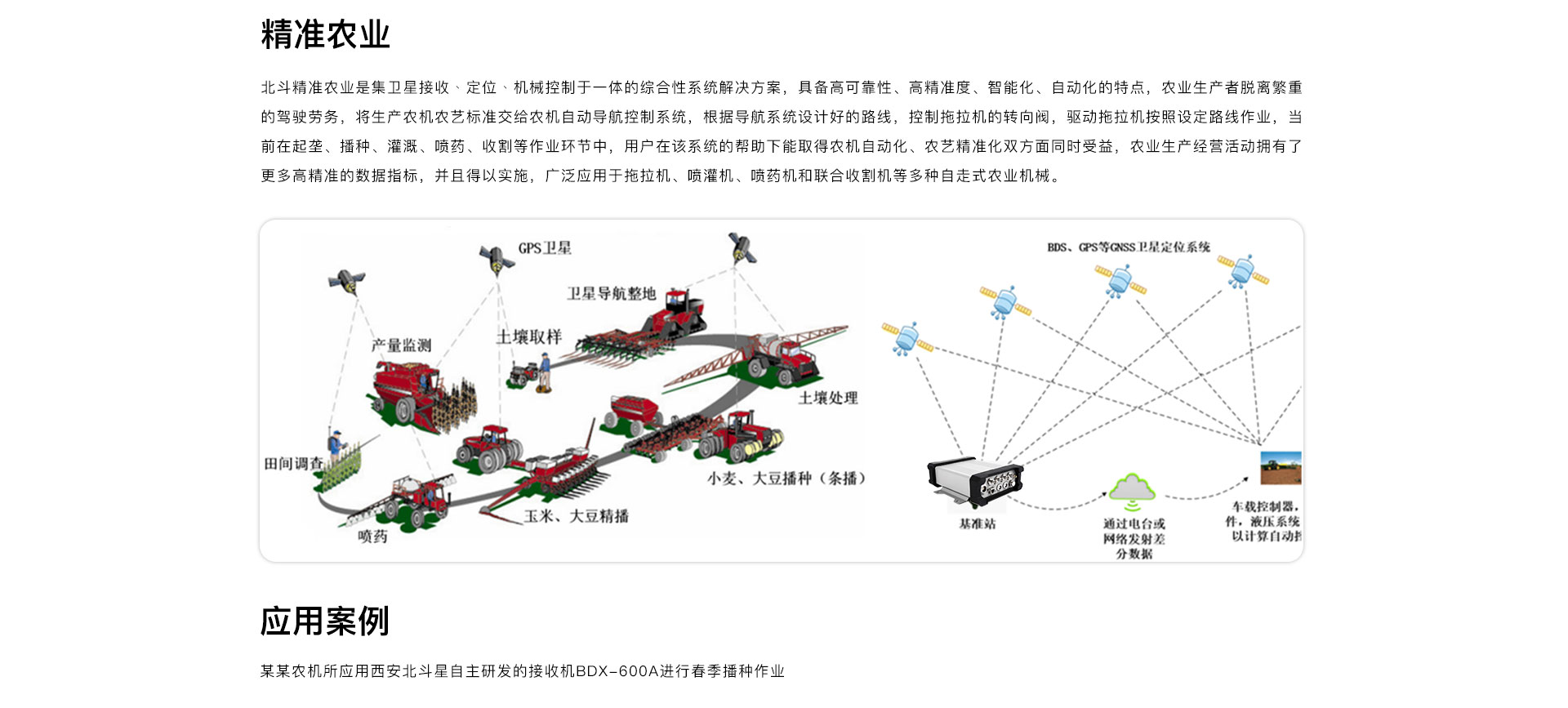 解码最新的农业：技术革新、产业升级与未来展望