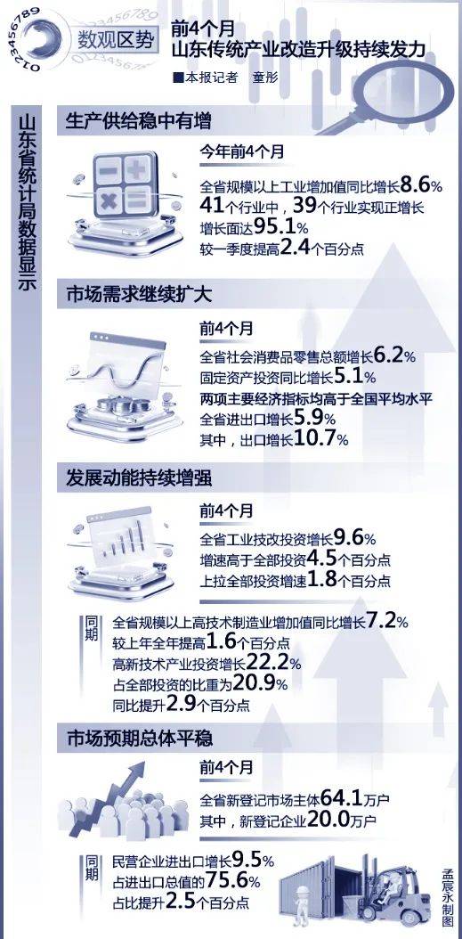 山东最新规定解读：对经济社会发展的影响及未来展望