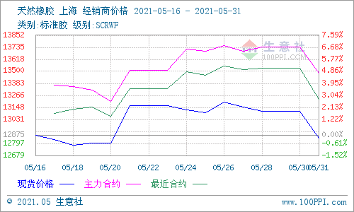 橡胶最新动态：价格波动与市场走势深度解析及未来发展趋势预测