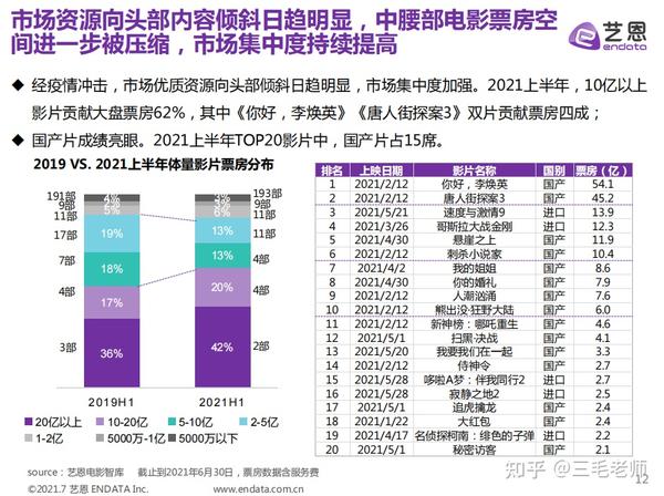 解码最新电影川：市场趋势、类型分析及未来展望