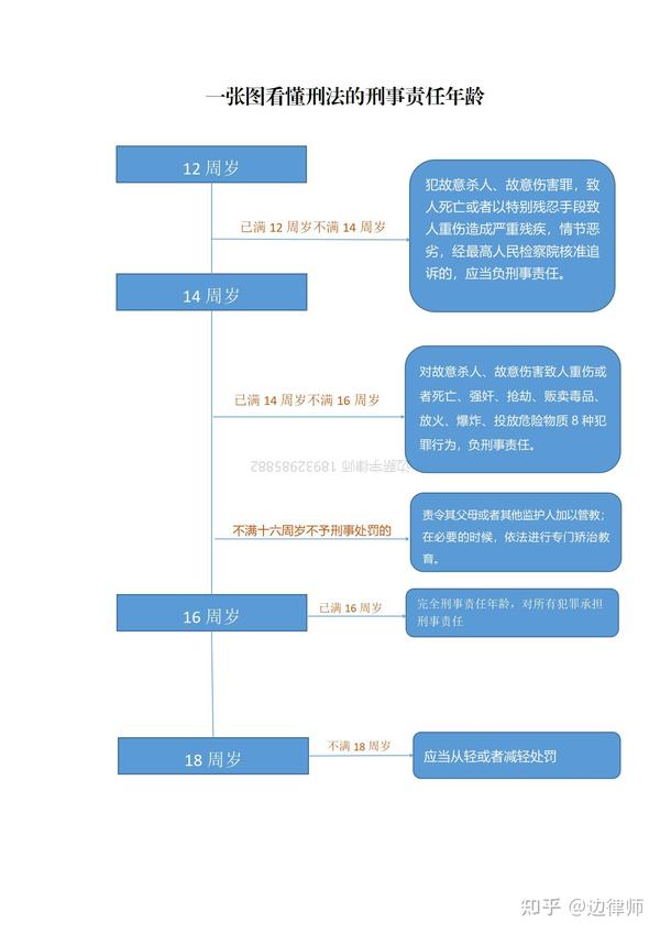 最新刑事责任年龄12岁：对未成年人犯罪的深度剖析与未来展望