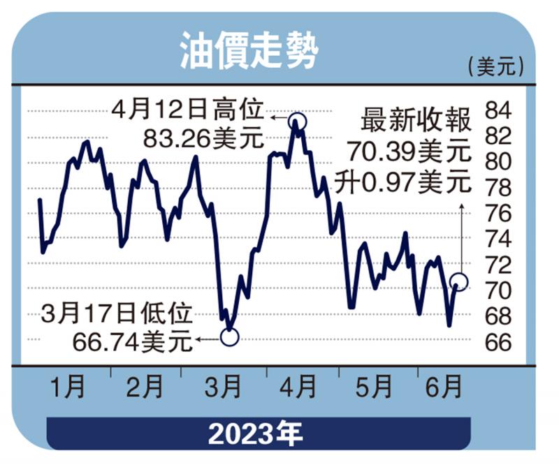 平顶山油价最新消息：近期走势分析及未来预测