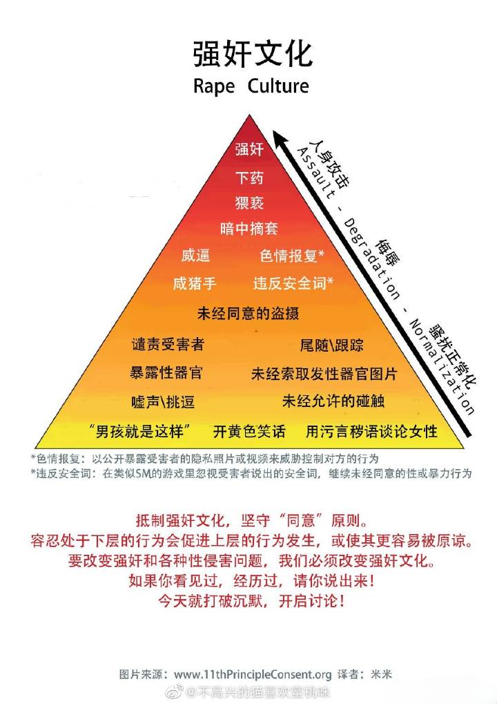 深入探讨：最新性奴话题的社会、法律及伦理争议