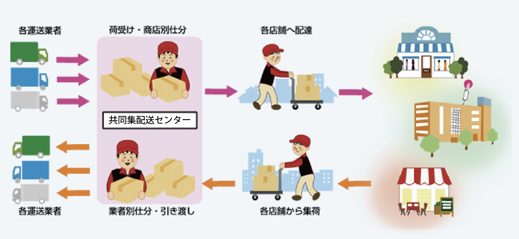 顺丰伙伴计划最新消息：深度解读及未来发展趋势预测