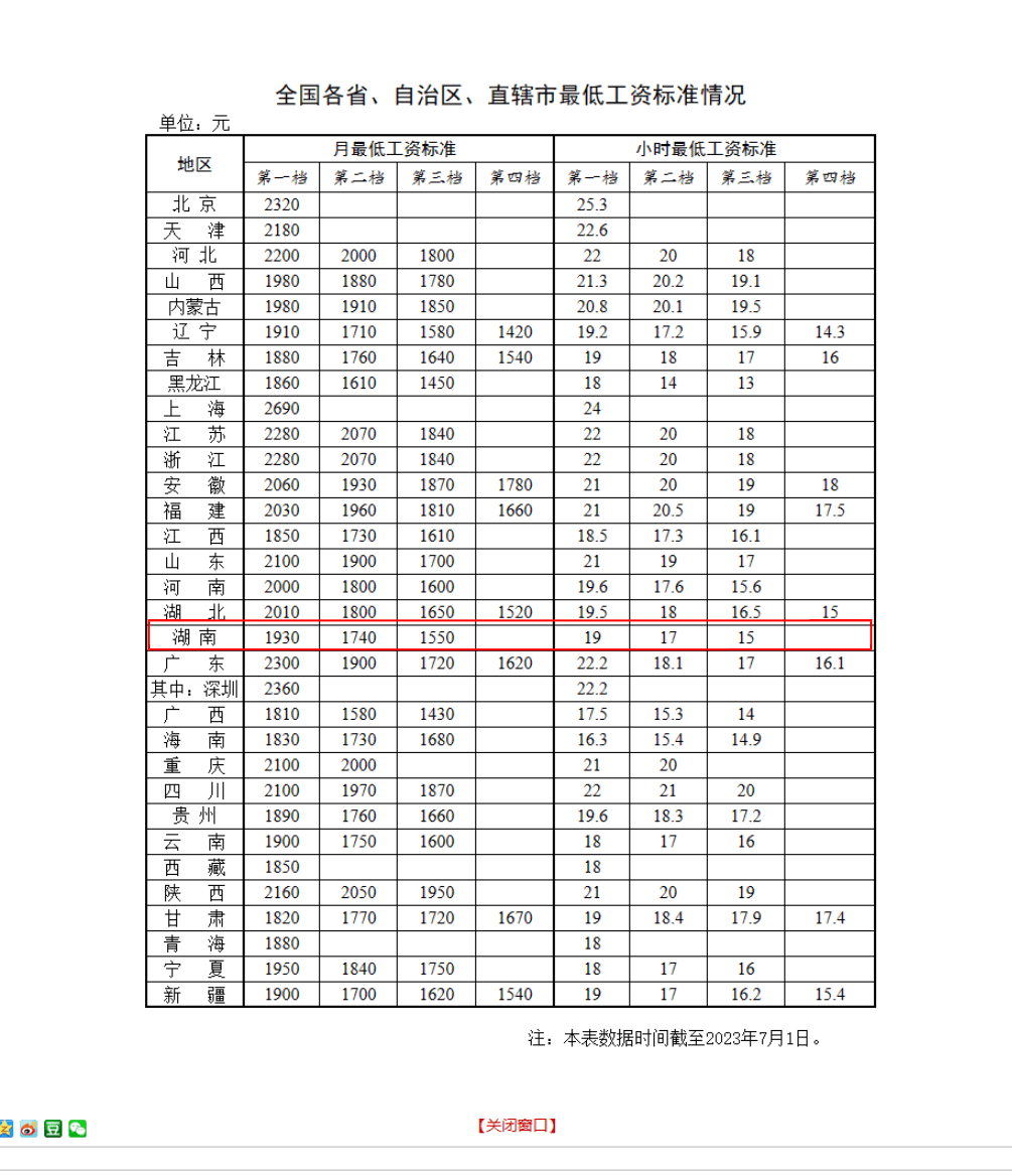 河南最新底薪大揭秘：2024年河南各行业薪资水平及未来趋势预测