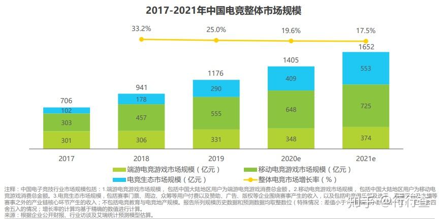 游戏最新赛事：深度解析电竞行业发展趋势与未来展望