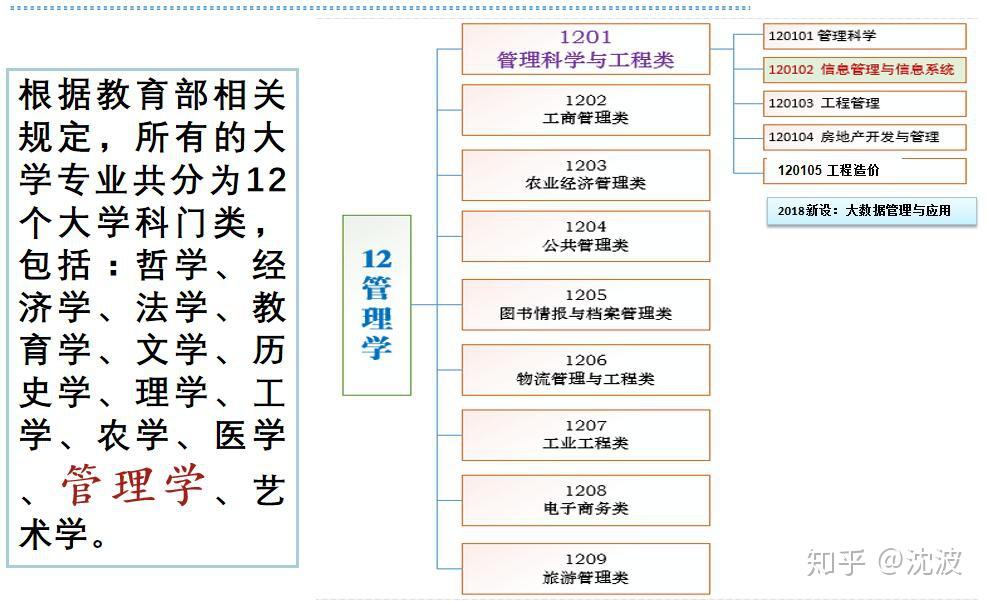 信管最新数据深度解析：行业发展趋势与未来挑战