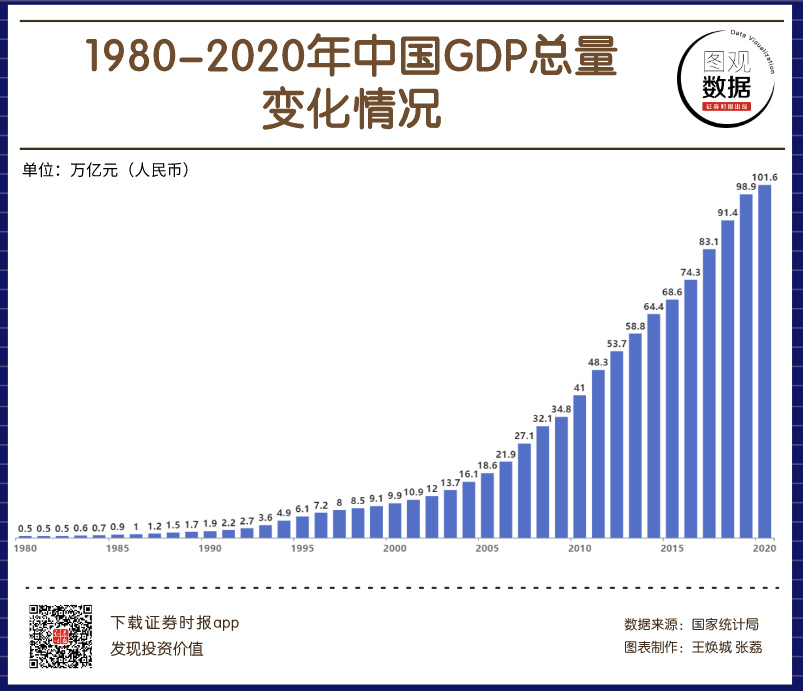 解读目前最新数据：经济增长、技术创新与社会变革的深度分析