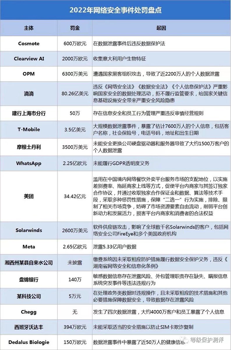 解析最新星守法：它的应用、难题和进上路径