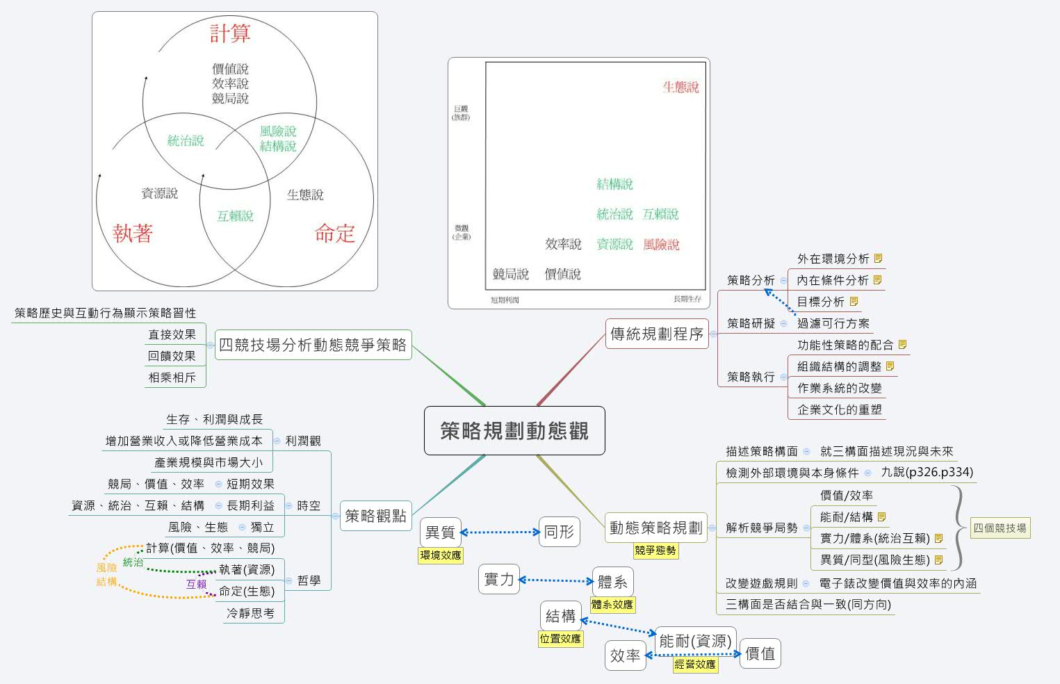 最新东到：前景、战略和未来发展趋势的调查