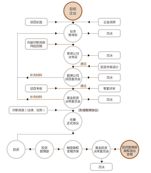 乌城最新要闻：经济发展、文化保护以及社会力量全面到来