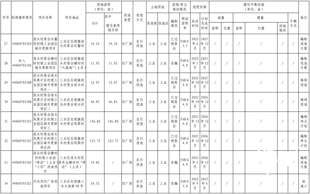 三水大塘最新招聘信息：揭秘热门职位及未来就业趋势