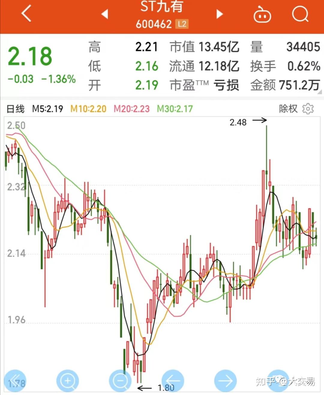 ST股最新动态解读：风险与机遇并存的投资策略