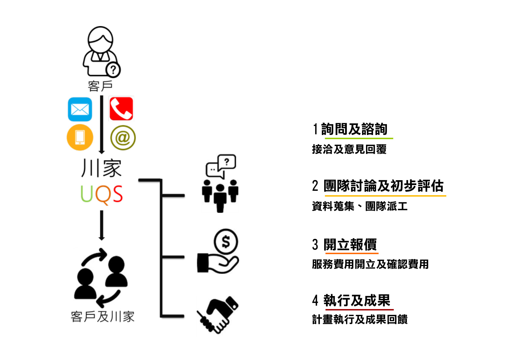 2015合作社最新政策解读：发展机遇与挑战并存