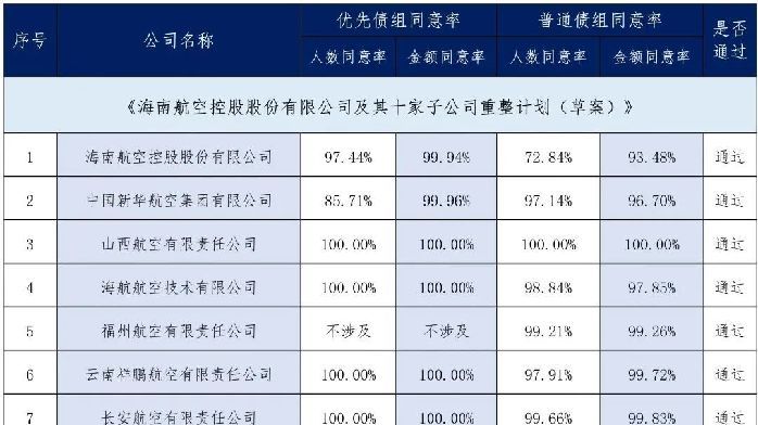 海航集团王健最新消息：债务重组与企业未来走向深度解析