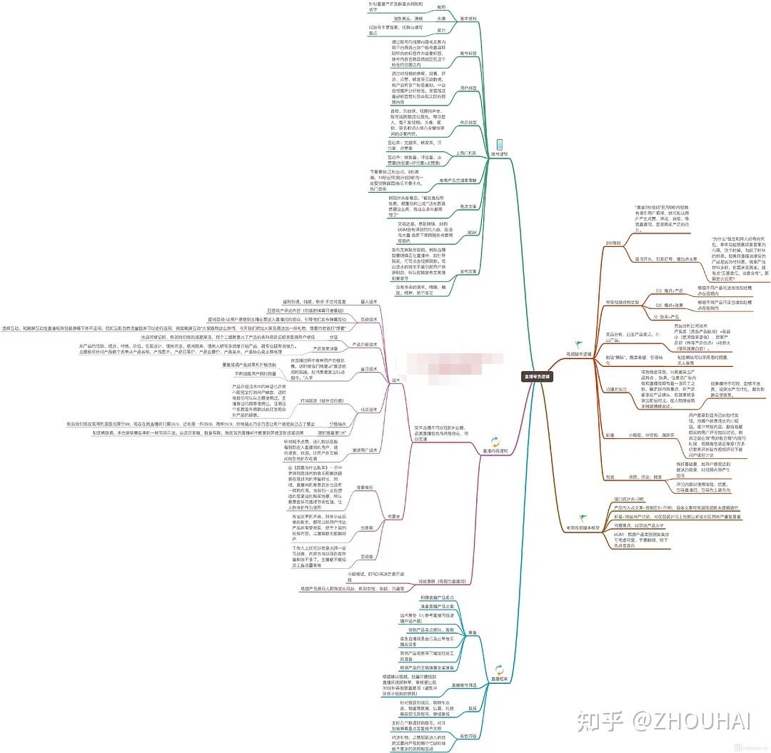 深度解析：2024年最新通路情况及未来发展趋势预测