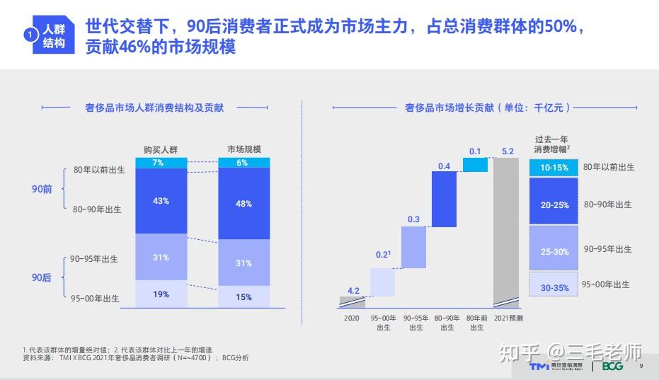 古奇最新系列：设计理念、市场表现及未来趋势深度解析