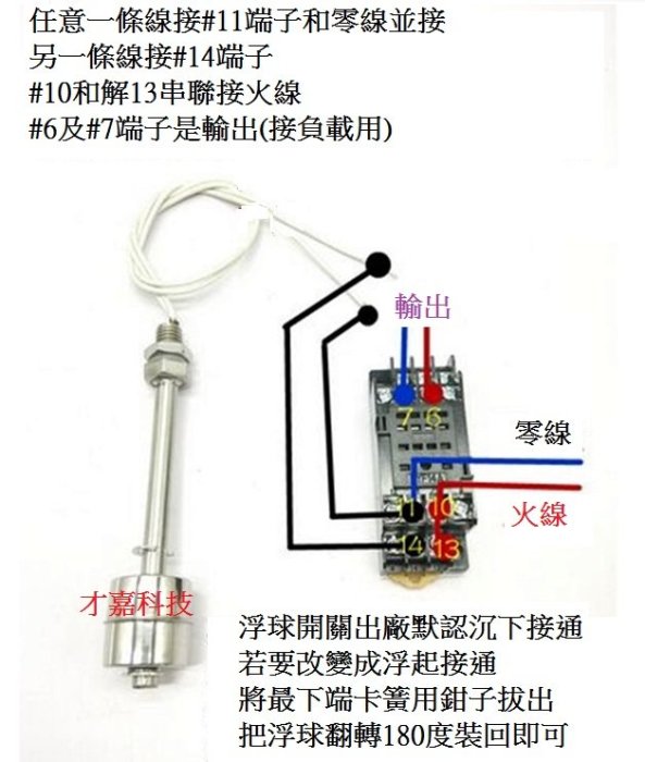 最新浮球技术进展与应用分析：从制造过程到市场趋势