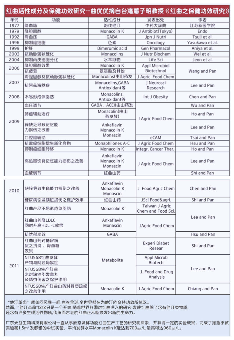 深度解析：最新红曲片市场现状、功效及未来发展趋势