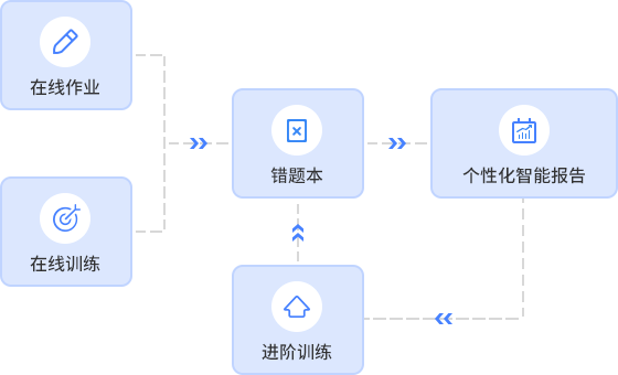 线上教学最新趋势：技术革新与挑战并存，未来发展方向预测