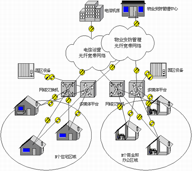 探秘当最新小区：规划、配套、投资价值及未来发展趋势