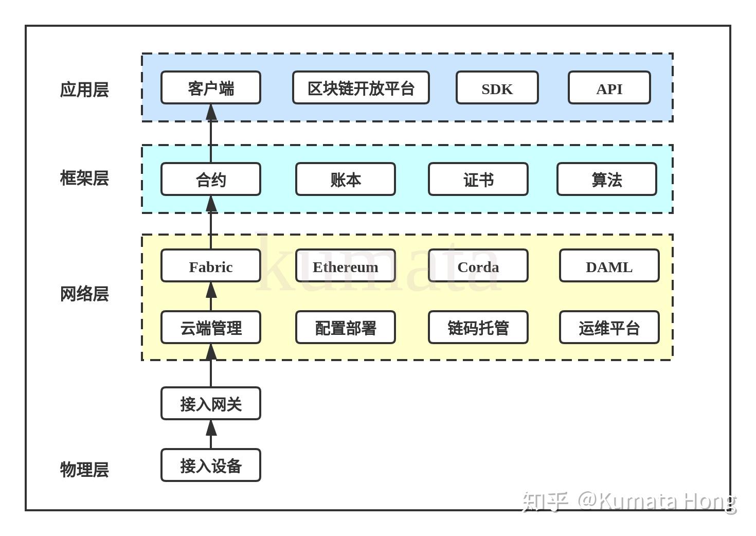 解读最新的病历：信息化时代医疗记录的挑战与机遇