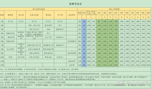 北京社工工资最新消息：薪资水平、发展前景及未来趋势深度解析