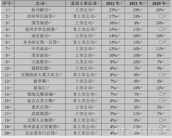 厦门王府井百货最新动态：发展现状、未来趋势及挑战分析