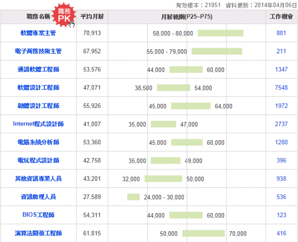 沭阳软件园最新招聘信息：职位需求、薪资待遇及发展前景深度解析