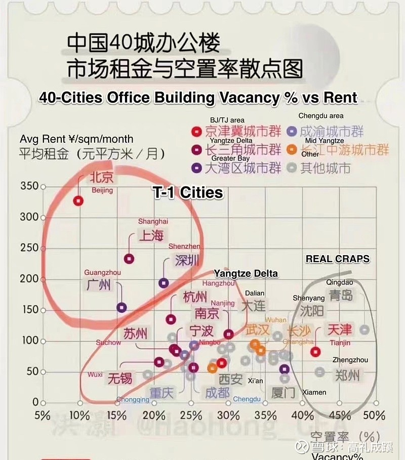 西安金融小区最新进展：建设进度、安置方案及优缺分析