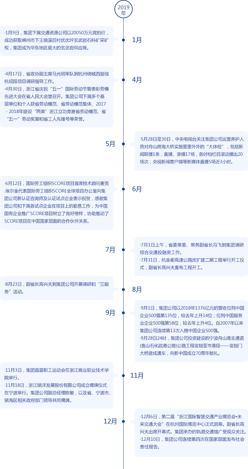 超完全解析：顶期最新数据分析与超前预测