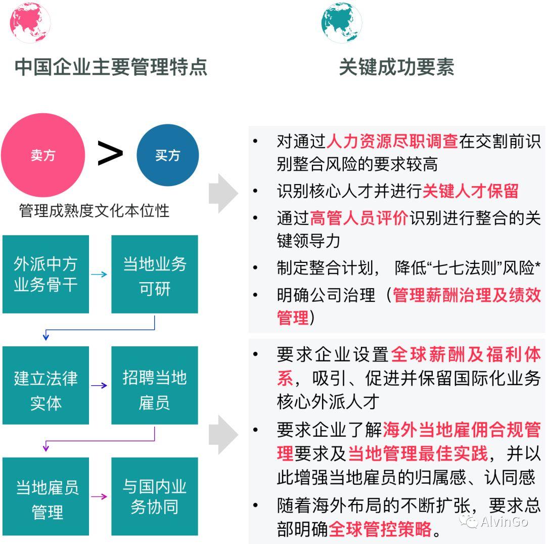 深度解读：最新企业收购浪潮背后的驱动因素及潜在风险