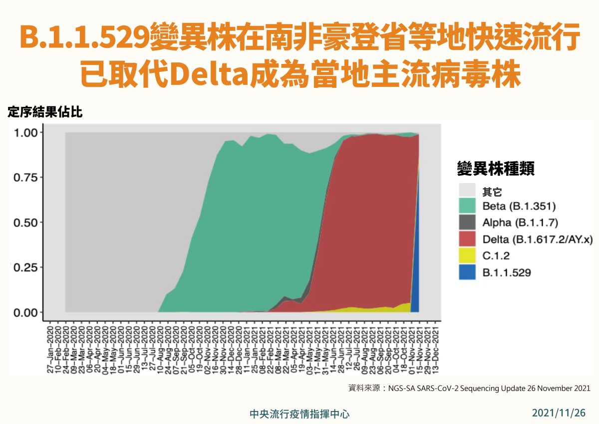 最新抗疫情形势分析：病毒变异、疫苗接种及未来防控策略