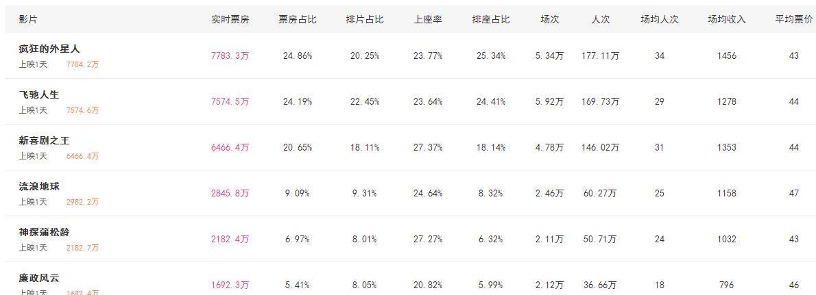 最新电影z深度解析：票房表现、口碑评价及未来发展趋势预测