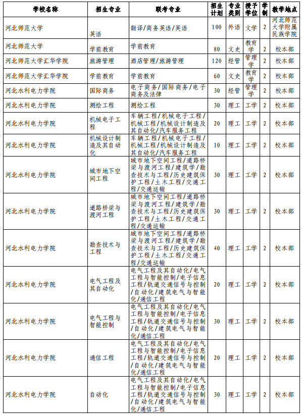 河北省教育厅电话最新查询及联系方式详解：高效解决教育问题