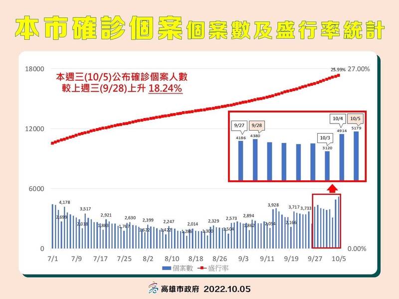 感染最新病例数据分析：疫情防控现状、挑战与未来趋势