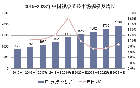 深度解析最新海康：技术革新、市场竞争与未来展望