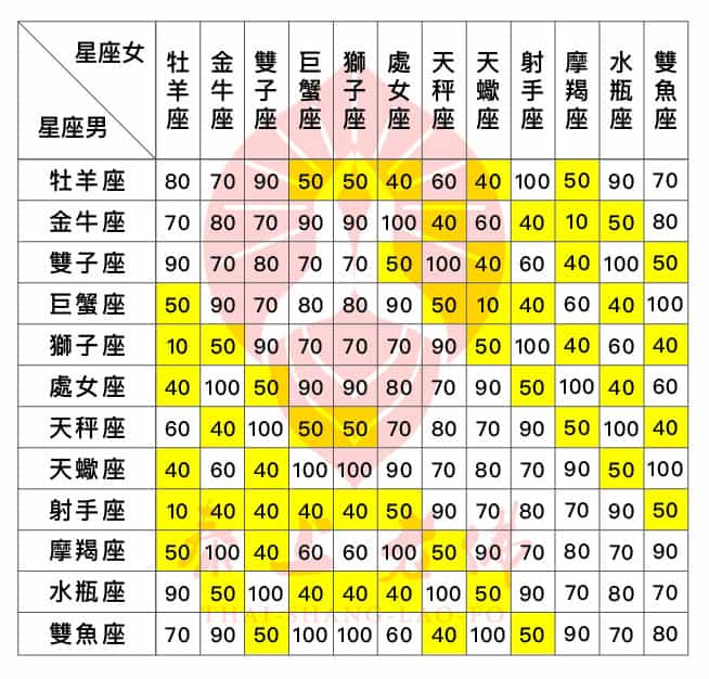 星座匹配最新解读：深度解析星座配对的科学性与局限性