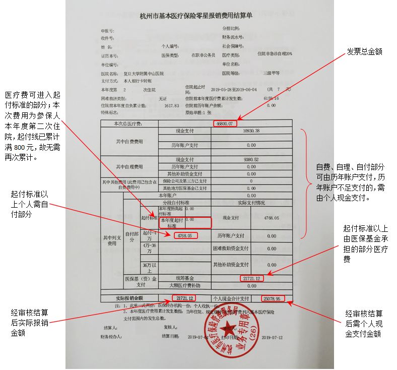 广西最新医保政策解读：覆盖范围、报销比例及未来展望